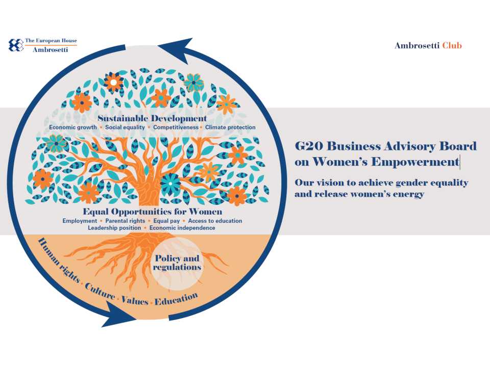 G20 Business Advisory Board sull'Empowerment femminile