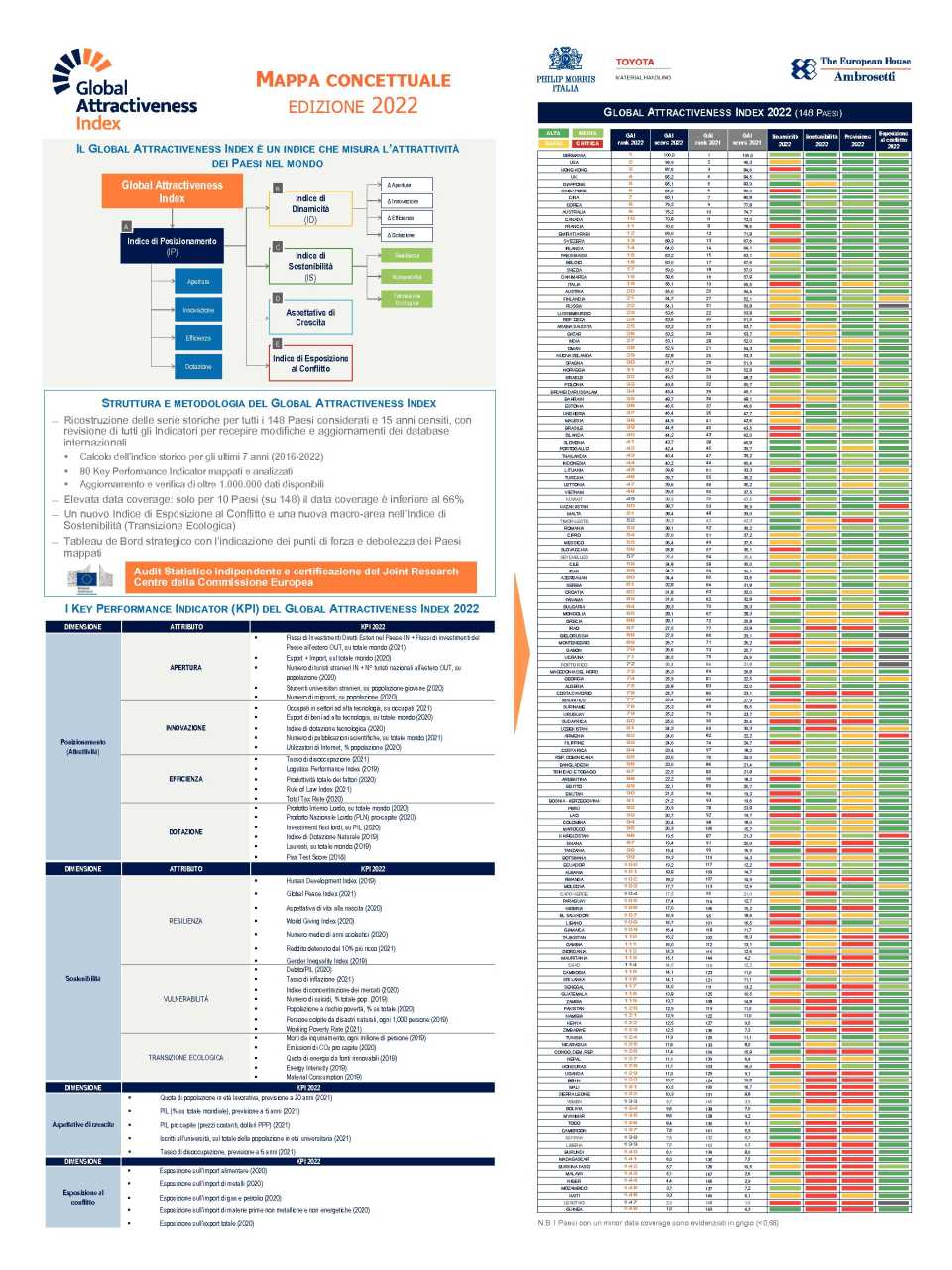 WEBINAR LIVE
Global Attractiveness Index 2022: l’attrattività del Paese in un mondo multilaterale