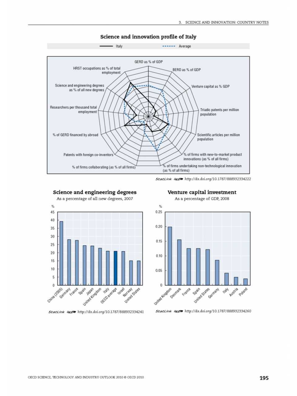 Science and innovation - country notes: Italy