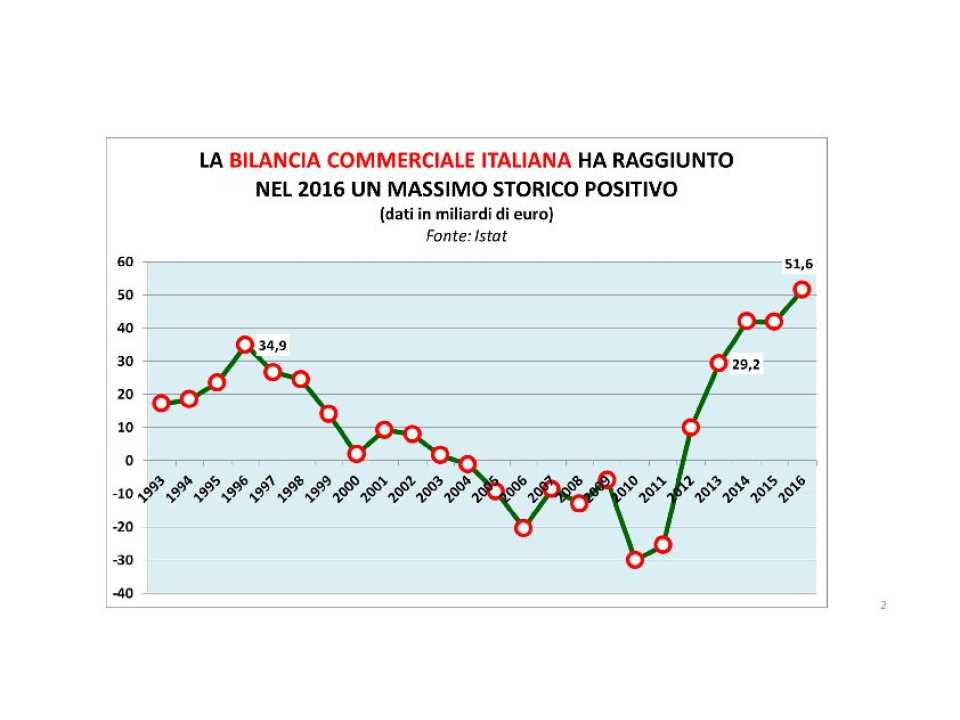 Scenari e mercati - Marco Fortis