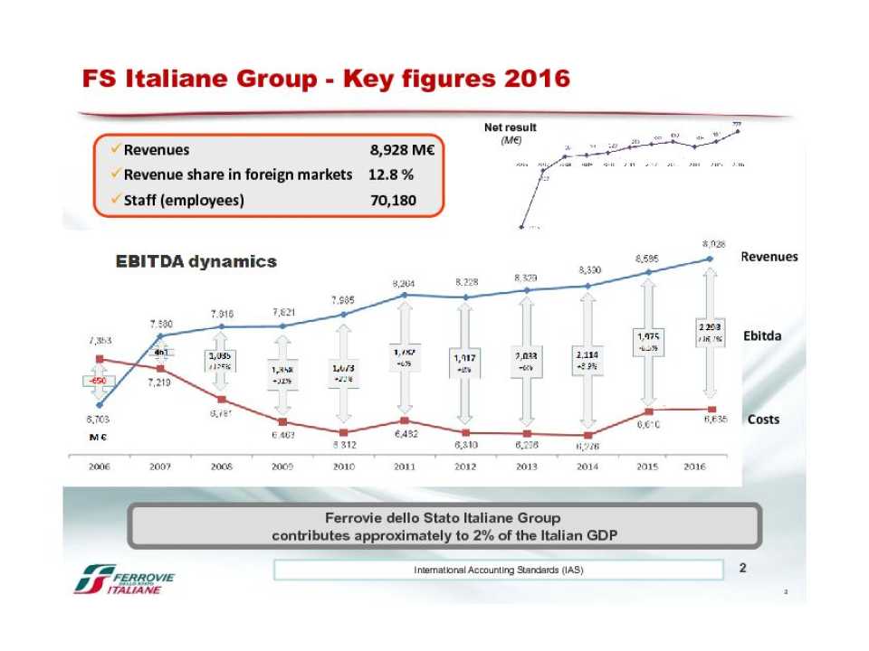 Ferrovie dello Stato - Overview, Numeri e Piano