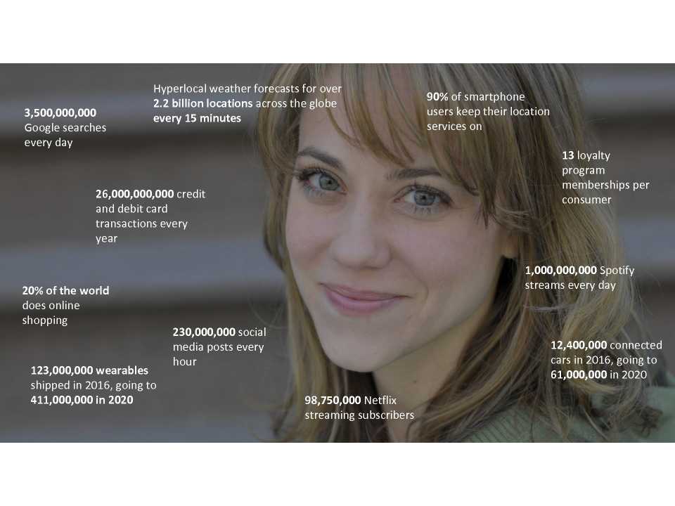 Il futuro del Marketing con il Cognitive Computing