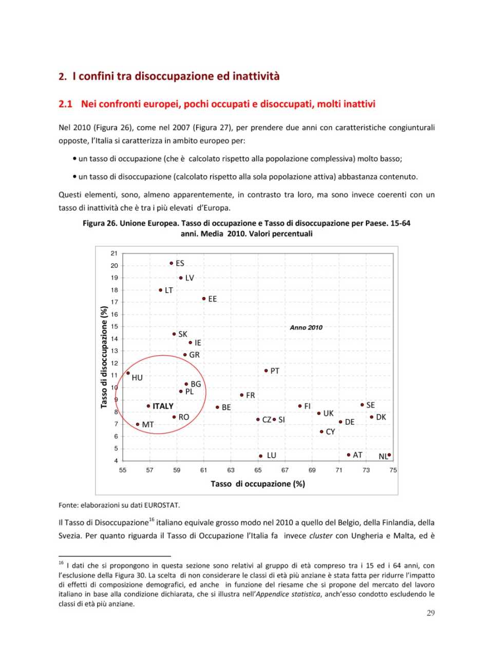 I confini tra disoccupazione e inattività