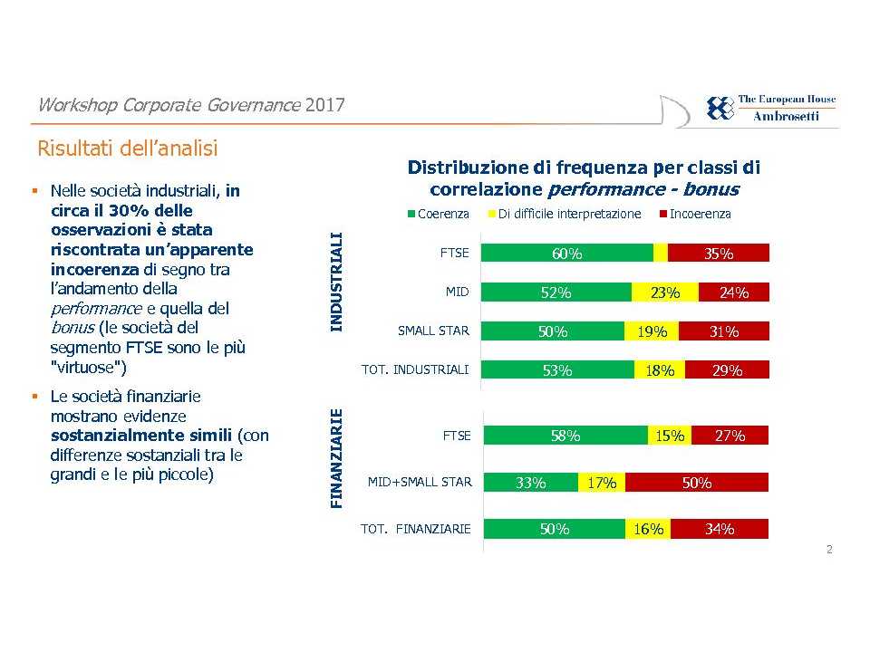 La trasparenza come aspetto determinante per esprimere un giudizio sulla coerenza performance-bonus