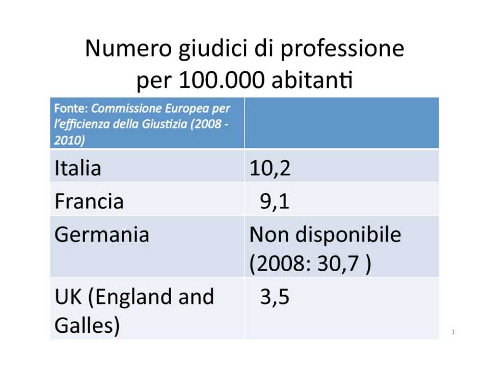 Giustizia e sicurezza in Italia: implicazioni per le imprese