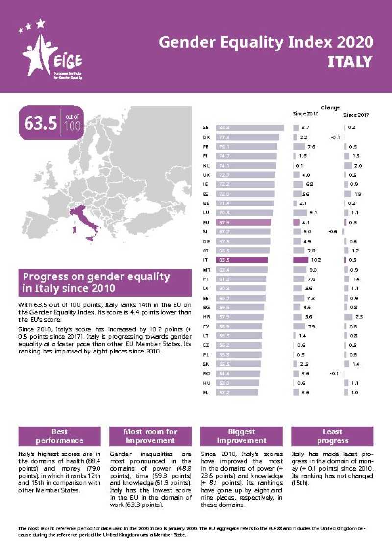<cite></cite><data><small>WEBINAR LIVE<br></small></data>
Diversity, inclusività e talento: 3 pilastri della strategia di Kering