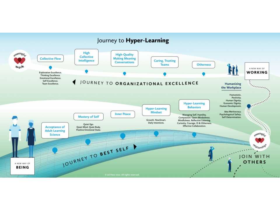 Journey to hyper-learning
