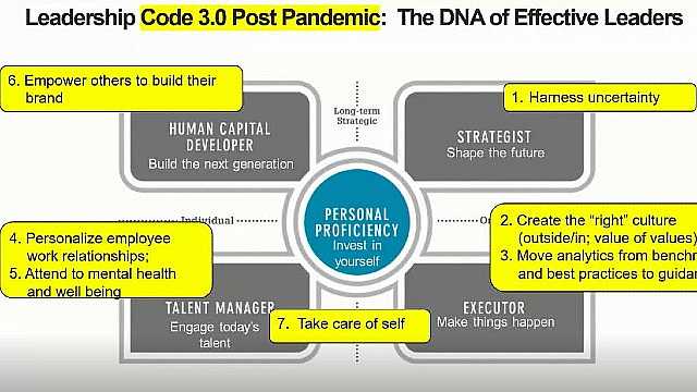 Leadership Code 3.0: the requirements for sizing leadership opportunities